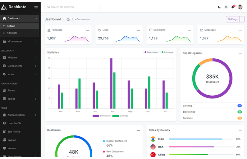 Dashkote – Bootstrap5 Admin Template