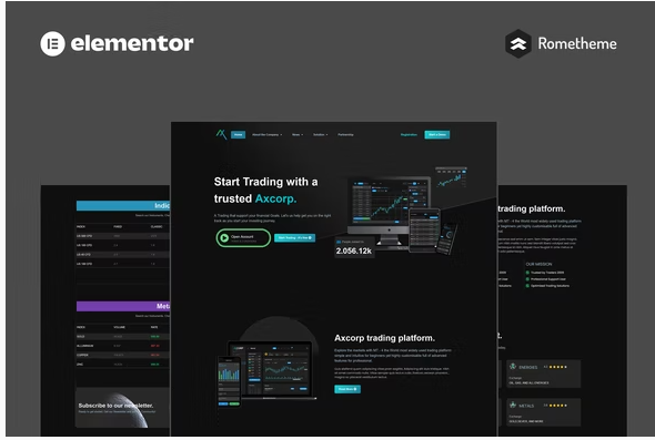 Trading & Investment Company Elementor Pro Full Site Template Kit