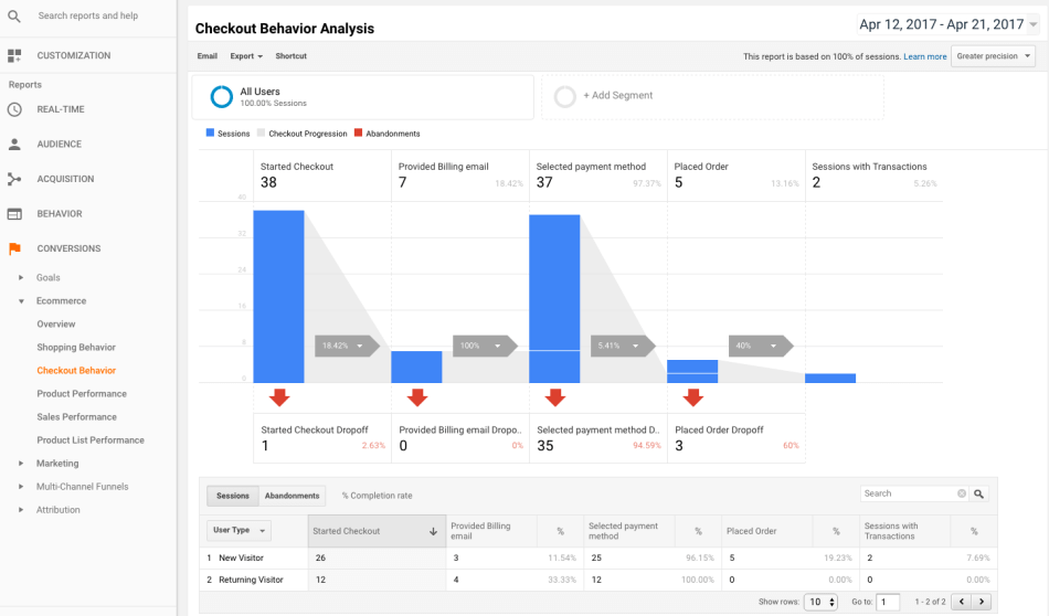 WooCommerce Google Analytics Pro